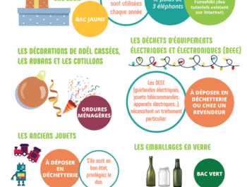 Collecte des sapins et déchets de fête